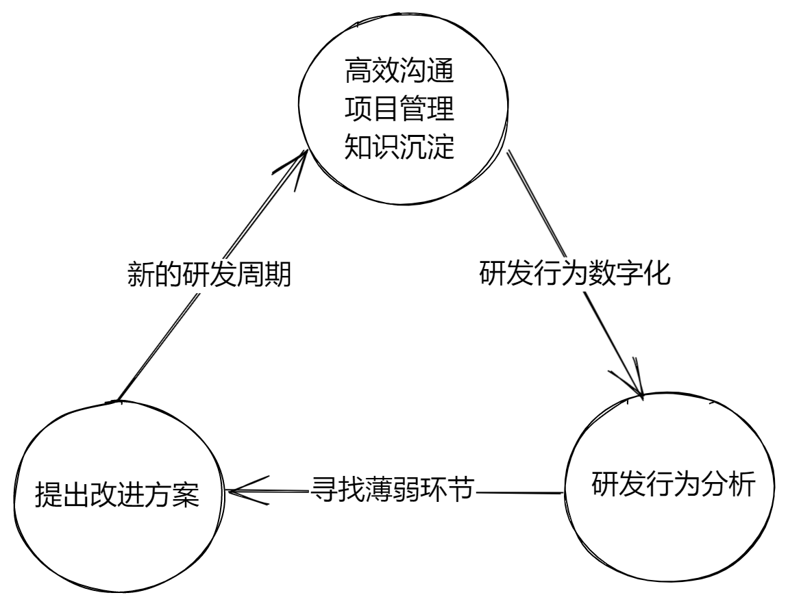 凌鲨完全开源了_软件研发