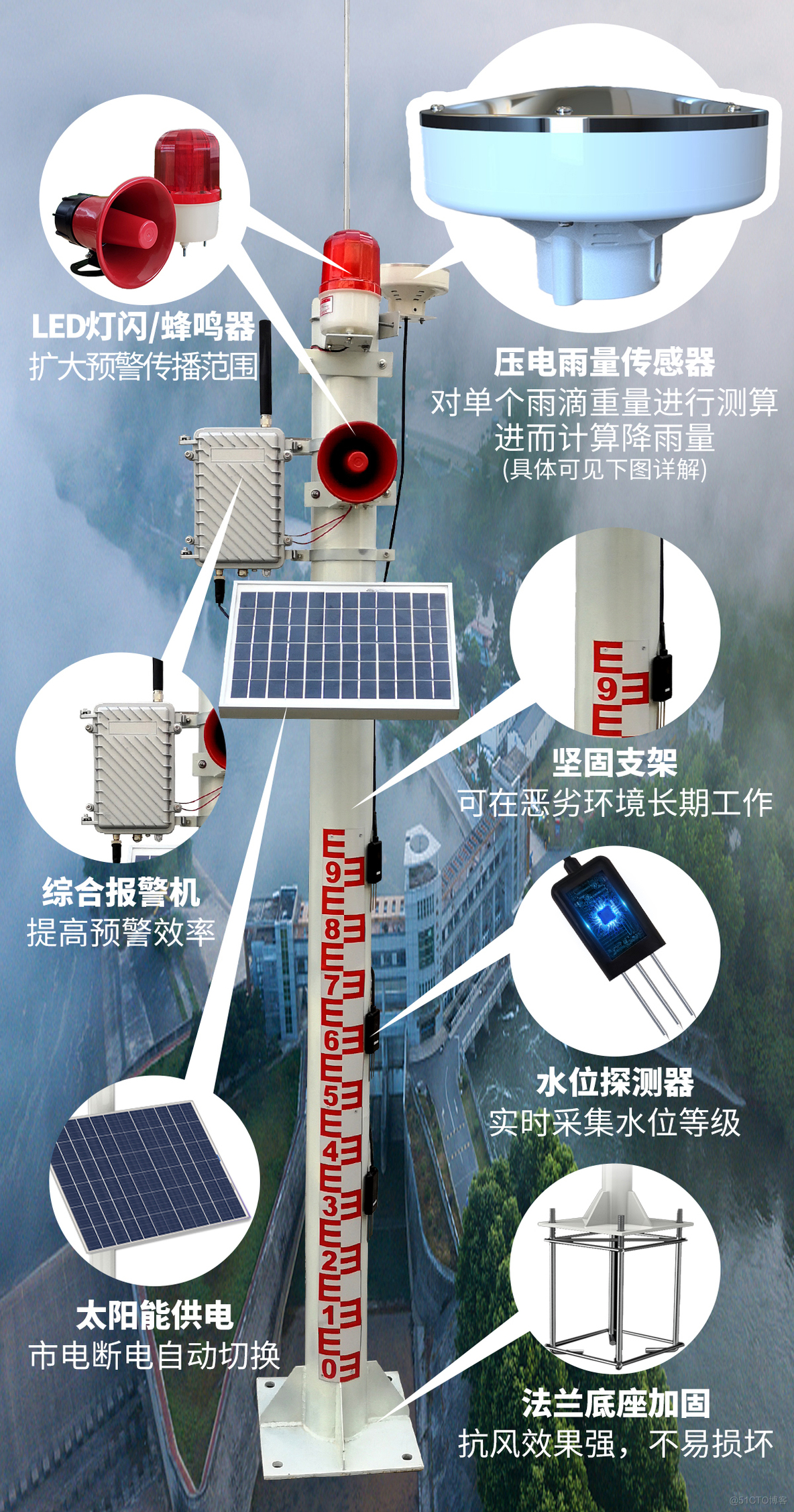  雨量水位报警仪现场声光报警，3个电子水位测点可按需设置_触点