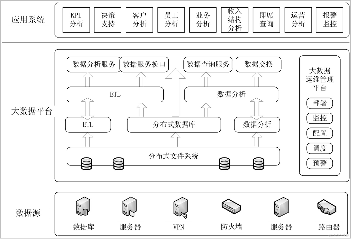 PaaS平台架构的两大应用类型_平台架构_02