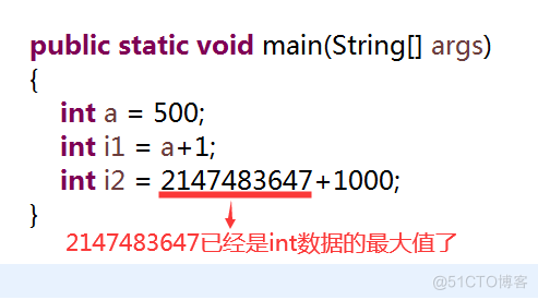 Java千问05：Java语言中为byte和short类型变量赋值为啥会报错？_算术表达式_05