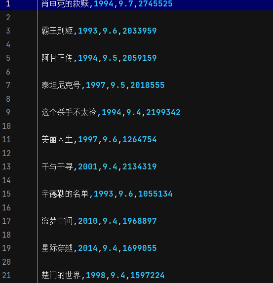 【Python】【爬虫】爬取豆瓣电影评分_User