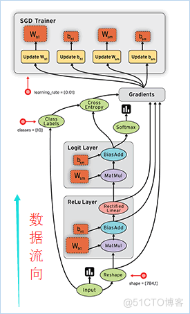 Caffe、Tensorflow、Keras三大框架比对_数据