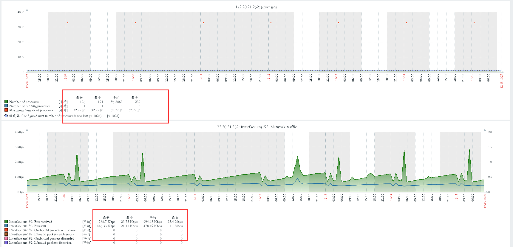 zabbix 5.0 页面出现中文乱码解决方法_zabbix显示乱码_05