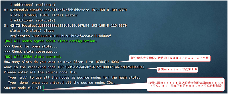 Redis Cluster集群分析&部署_Redis_13