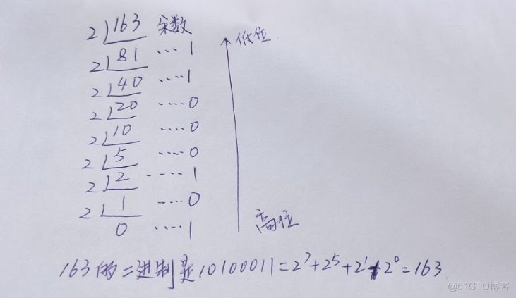 十进制转二进制、八进制、十六进制（整数）_十进制