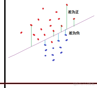 机器学习--Logistic回归分类算法及应用_特征值_02