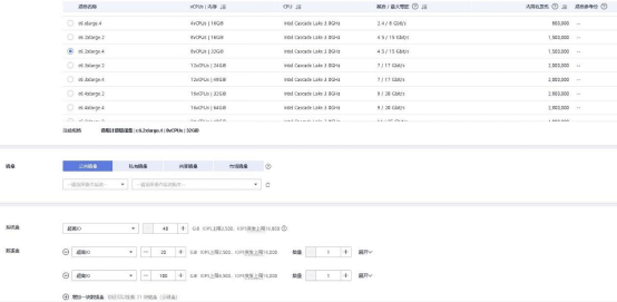 华为云数据库GaussDB(for Cassandra)揭秘：高性能低成本是什么样的体验？​_系统盘_05