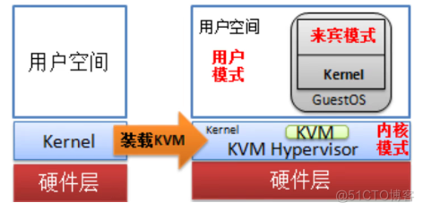 41-KVM虚拟化基础和KVM管理工具使用_服务器_09