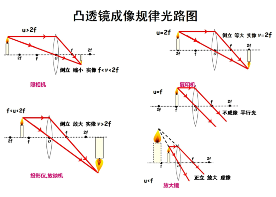 近视眼光路图图片