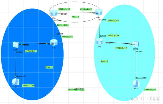路由基础之IPv6的配置OSPFv3和RIPng_OSPFv3_21