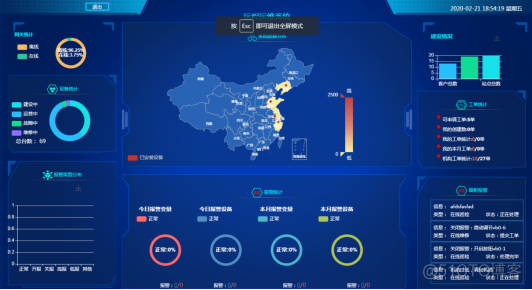 污水处理设备能否上物联网系统_云平台_02