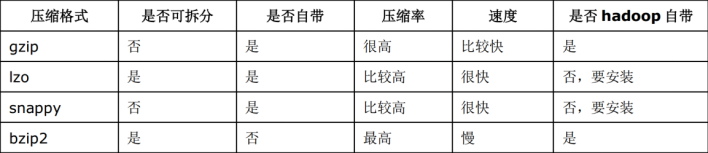 #Word文档导入#hive优化记录_hadoop_14