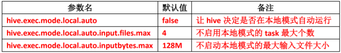 #Word文档导入#hive优化记录_数据_16