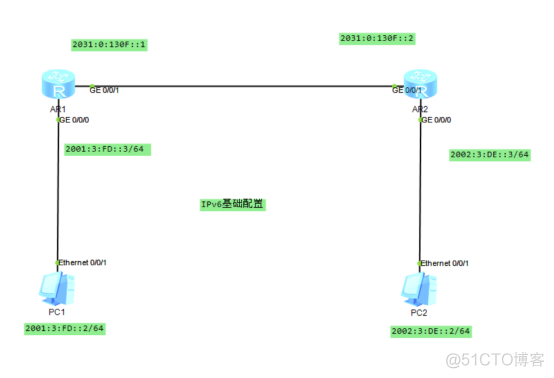 路由基础之IPv6的配置OSPFv3和RIPng_OSPFv3
