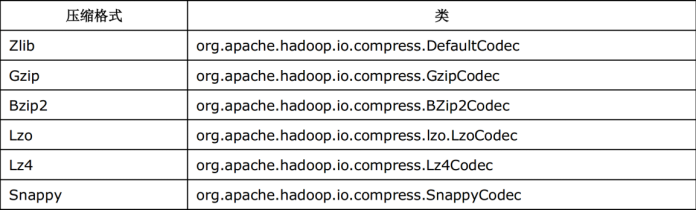 #Word文档导入#hive优化记录_hive_15