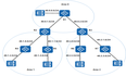 OSPF多区域配置