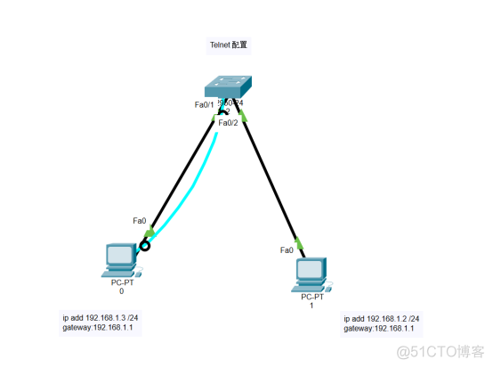 路由基础之思科实验ACL Telnet VLAN划分端口聚合的配置_访问控制列表_06