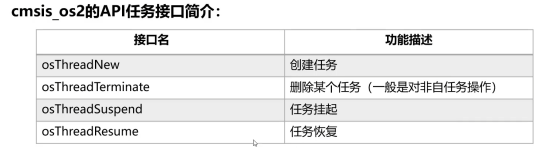 梅科尔工作室-看鸿蒙设备开发实战笔记四——内核开发_信号量_05