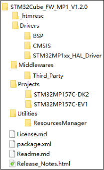 《STM32MP1 M4裸机CubeIDE开发指南》第六章 STM32Cube固件包_Linux_04