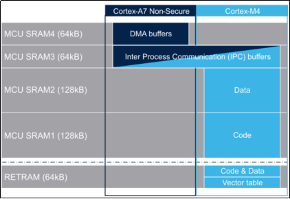 《STM32MP1 M4裸机CubeIDE开发指南》第六章 STM32Cube固件包_#define_35