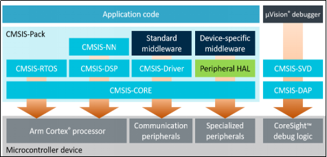 《STM32MP1 M4裸机CubeIDE开发指南》第六章 STM32Cube固件包_#define_08