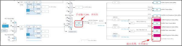 《STM32MP1 M4裸机CubeIDE开发指南》第九章 STM32MP1时钟系统_系统时钟_47