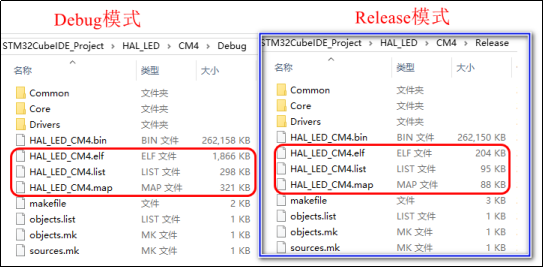 《STM32MP1 M4裸机CubeIDE开发指南》第四章 STM32CubeIDE的使用_固件_140