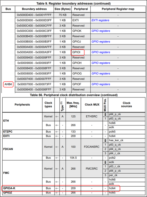 《STM32MP1 M4裸机CubeIDE开发指南》第四章 STM32CubeIDE的使用_嵌入式_36