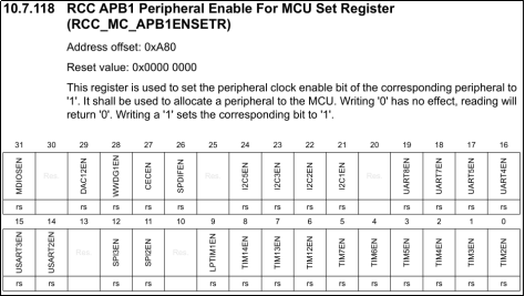 《STM32MP1 M4裸机CubeIDE开发指南》第九章 STM32MP1时钟系统_寄存器_26