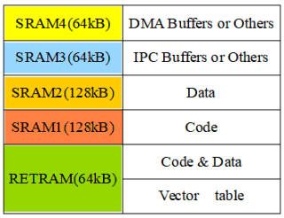 《STM32MP1 M4裸机CubeIDE开发指南》第六章 STM32Cube固件包_Linux_51