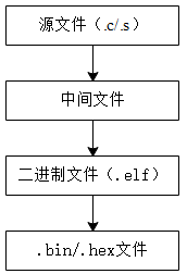 《STM32MP1 M4裸机CubeIDE开发指南》第六章 STM32Cube固件包_Linux_30