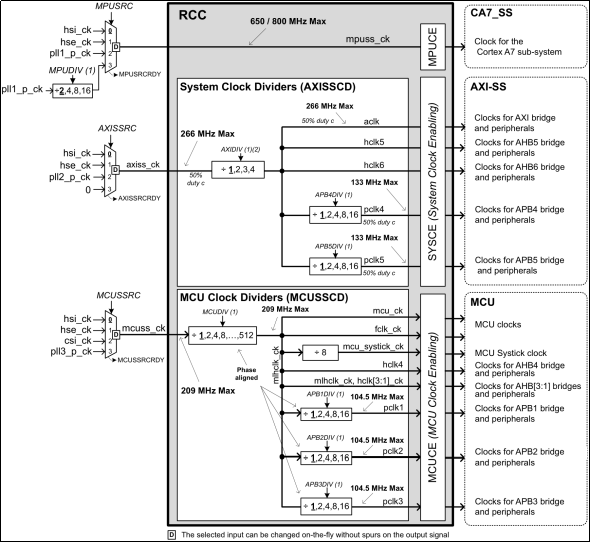 《STM32MP1 M4裸机CubeIDE开发指南》第九章 STM32MP1时钟系统_css_08