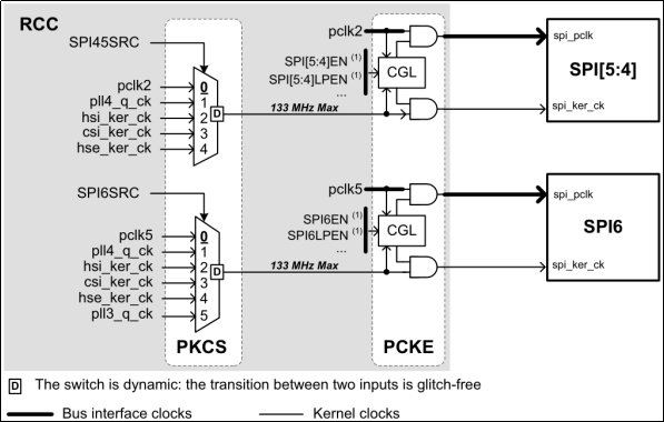 《STM32MP1 M4裸机CubeIDE开发指南》第九章 STM32MP1时钟系统_MP157_12