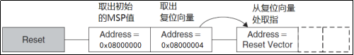 《STM32MP1 M4裸机CubeIDE开发指南》第六章 STM32Cube固件包_链接脚本_23