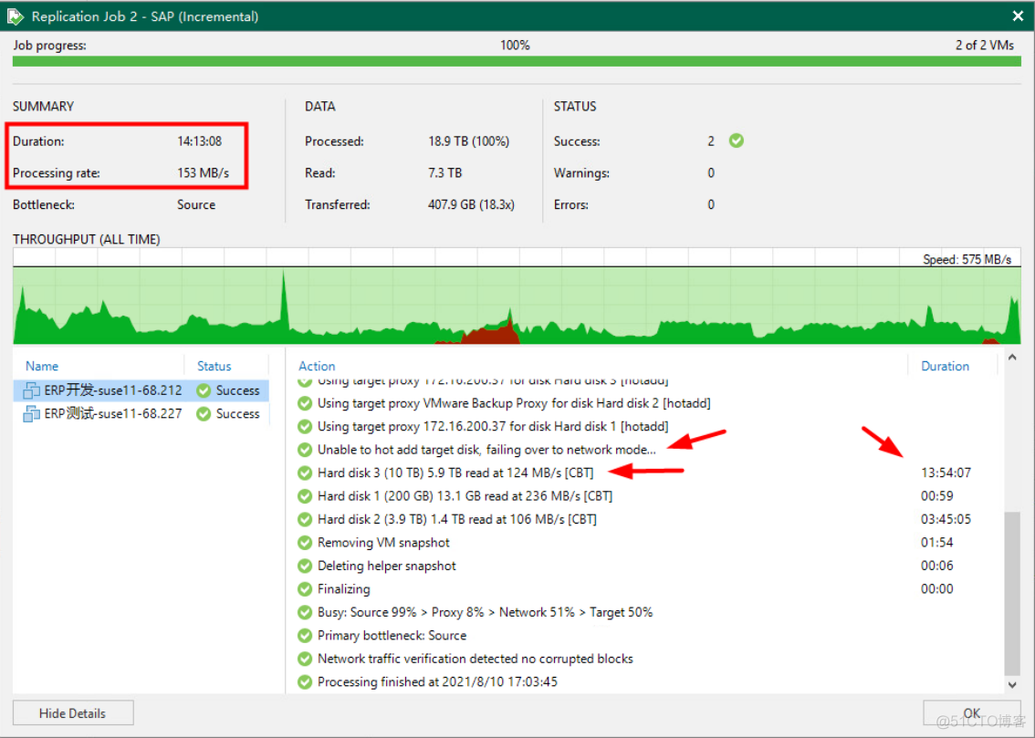 一例Veeam增量备份虚拟机速度慢的原因和解决方法_VMware