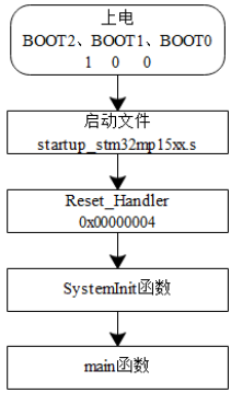 《STM32MP1 M4裸机CubeIDE开发指南》第六章 STM32Cube固件包_MP157_50