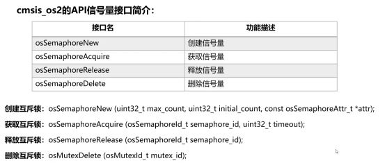 梅科尔工作室-看鸿蒙设备开发实战笔记四——内核开发_ip地址_16