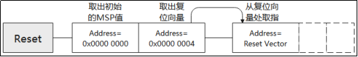 《STM32MP1 M4裸机CubeIDE开发指南》第六章 STM32Cube固件包_寄存器_24