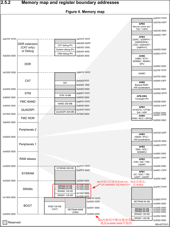 《STM32MP1 M4裸机CubeIDE开发指南》第六章 STM32Cube固件包_Linux_21