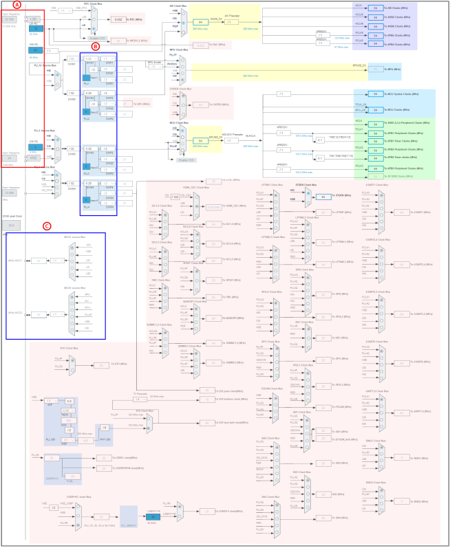 《STM32MP1 M4裸机CubeIDE开发指南》第九章 STM32MP1时钟系统_css_11