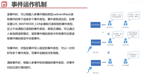 梅科尔工作室-看鸿蒙设备开发实战笔记四——内核开发_任务管理_22