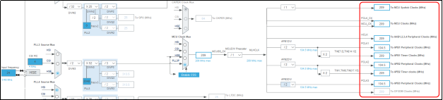 《STM32MP1 M4裸机CubeIDE开发指南》第九章 STM32MP1时钟系统_css_39