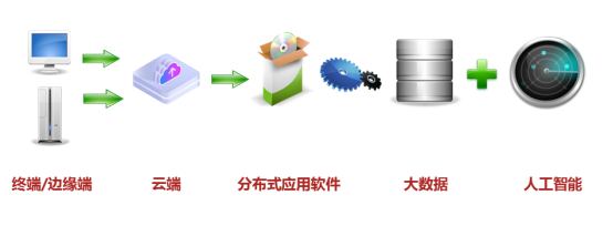 Slurm和Laxcus分布式操作系统的异同​_分布式计算_05