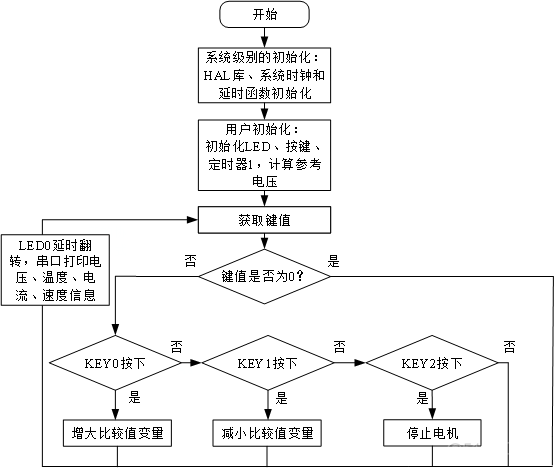 《DMF407电机控制专题教程》第7章 直流有刷电机编码器测速_复用_14