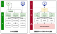 华为云GaussDB(for Redis)全面对比Codis​