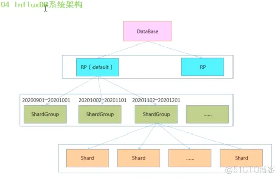 时序数据库 学习02  InfluxDB_时序数据库_06