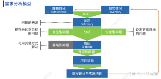 培训师必学课件设计_课件设计