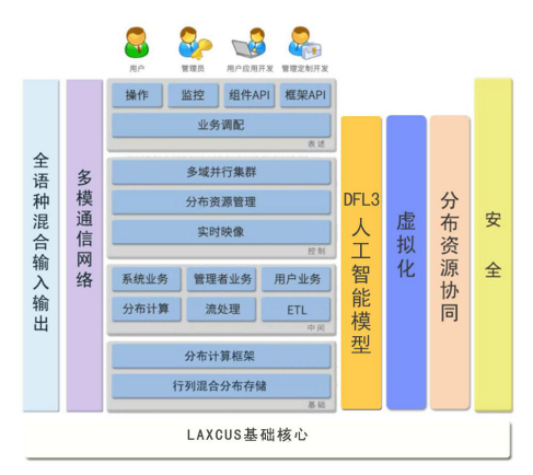 Slurm和Laxcus分布式操作系统的异同​_作业流_06