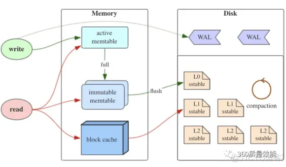 时序数据库 学习02  InfluxDB_时序数据库_05