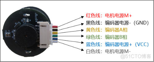 《DMF407电机控制专题教程》第5章 直流有刷电机_引脚_13